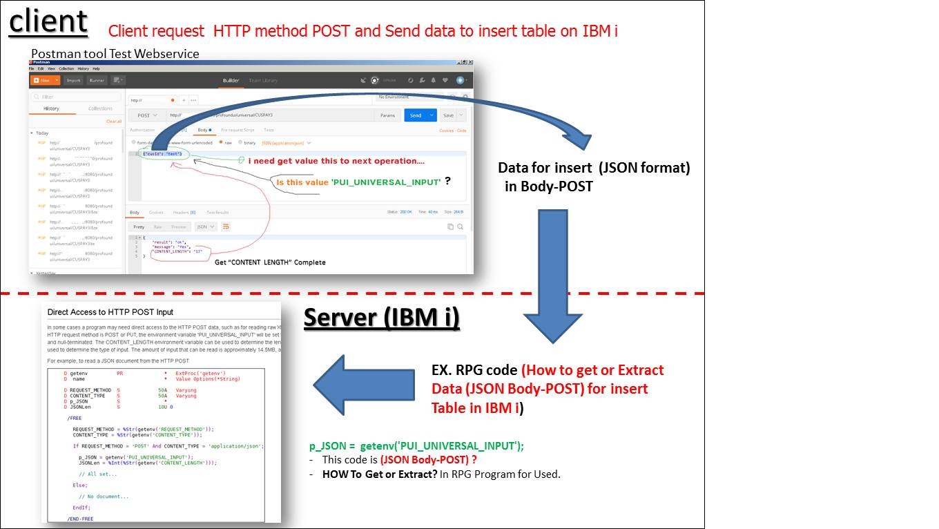 How To Get JSON DATA_Client request  HTTP method POST and Send data to insert table on IBM i.jpg