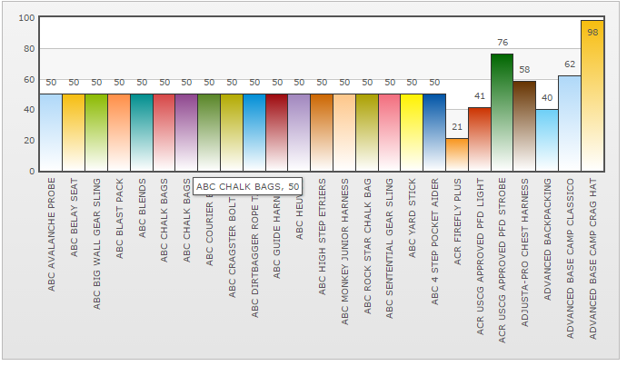 bar chart zero.png