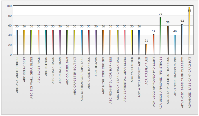 bar chart eighty.png